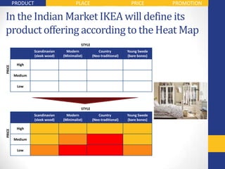 PRODUCT                         PLACE                             PRICE        PROMOTION

In the Indian Market IKEA will define its
product offering according to the Heat Map
                                            STYLE
                  Scandinavian     Modern              Country          Young Swede
                  (sleek wood)   (Minimalist)       (Neo-traditional)   (bare bones)

         High
PRICE




        Medium

         Low




                                            STYLE
                  Scandinavian     Modern              Country          Young Swede
                  (sleek wood)   (Minimalist)       (Neo-traditional)   (bare bones)

         High
PRICE




        Medium

         Low
 