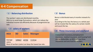 4-4 Compensation
（1）Balancing distribution
The workers’ salary are distributed monthly.
IKEA try to avoid large fluctuatio...