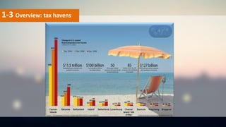1-3 Overview: tax havens
 
