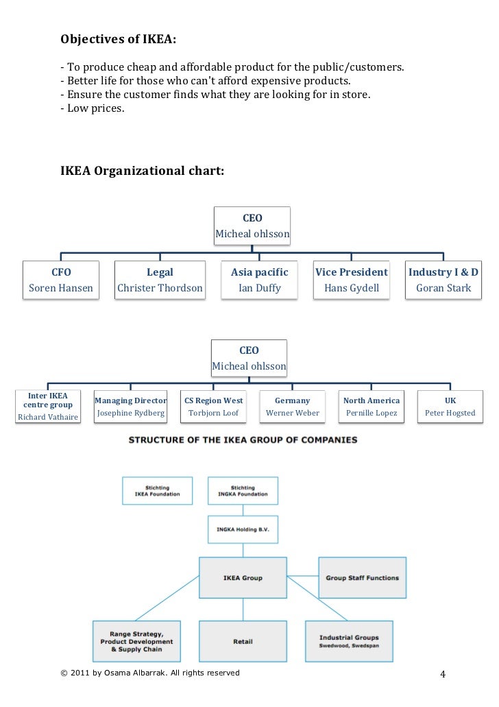Ikea Organizational Structure Chart