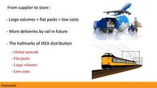 11Framework
- Large volumes + flat packs = low costs
- The hallmarks of IKEA distribution
From supplier to store :
- More deliveries by rail in future
- Global network
- Flat packs
- Large volumes
- Low costs
 