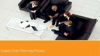 Supply Chain Planning Process
13
 