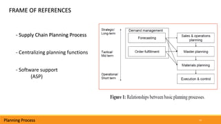 14Planning Process
FRAME OF REFERENCES
- Supply Chain Planning Process
- Centralizing planning functions
- Software support
(ASP)
 