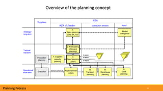 15
Overview of the planning concept
Planning Process
 