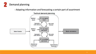 17
Demand planning
- Adapting information and forecasting a certain part of assortment
 