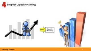 20Planning Process
Supplier Capacity Planning
 