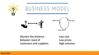 6
Shorten the distance
between need of
customers and suppliers
Low cost
Low prices
High volumes
About IKEA
 