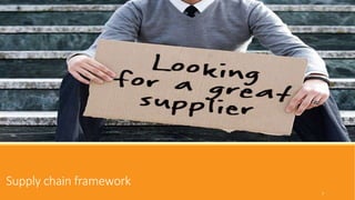 Supply chain framework
7
 