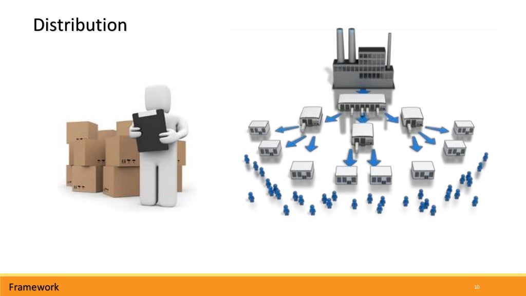 Ikea supply chain introduction