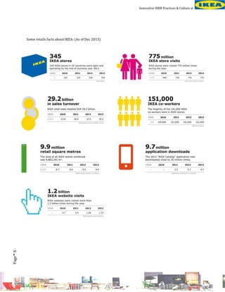 Innovative HRM Practices & Culture at

-

Page 9 -

Some retails facts about IKEA: (As of Dec 2013)

 