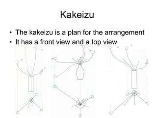 Kakeizu  The kakeizu is a plan for the arrangement It has a front view and a top view 