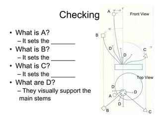 Checking What is A? It sets the _______ What is B? It sets the _______ What is C? It sets the _______ What are D? They visually support the main stems A A B B C C D D D D D Front View Top View 
