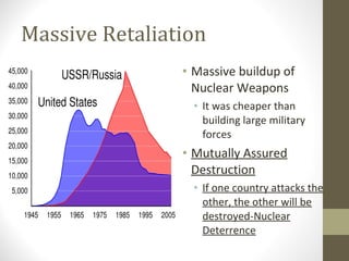 Massive Retaliation
                • Massive buildup of
                  Nuclear Weapons
                  • It was cheaper than
                    building large military
                    forces
                • Mutually Assured
                  Destruction
                  • If one country attacks the
                    other, the other will be
                    destroyed-Nuclear
                    Deterrence
 