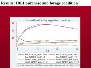 Dynamic Effects of Index Based Livestock Insurance on Household Intertemporal Behavior and Welfare