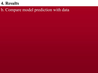 Dynamic Effects of Index Based Livestock Insurance on Household Intertemporal Behavior and Welfare