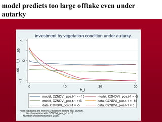 Dynamic Effects of Index Based Livestock Insurance on Household Intertemporal Behavior and Welfare