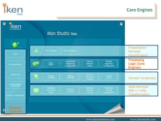 Core Engines Data Services XML<-> SQL Transformation Domain Vocabulary Presentation Services (Input/Output) System controls Processing Logic (Core Engines) 