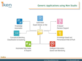 Generic Applications using iKen Studio 