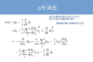 pを消去 
粒子の場所が変化することにより 
粒子の感じる電磁場の変化 
電磁場が陽に時間依存する分 
 