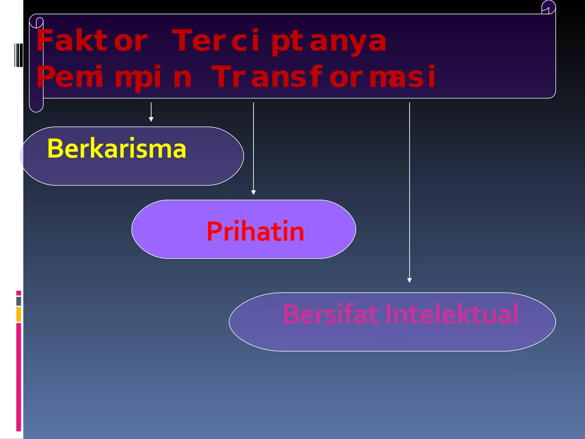 Faktor Terciptanya Pemimpin Transformasi Berkarisma  Prihatin   Bersifat Intelektual   