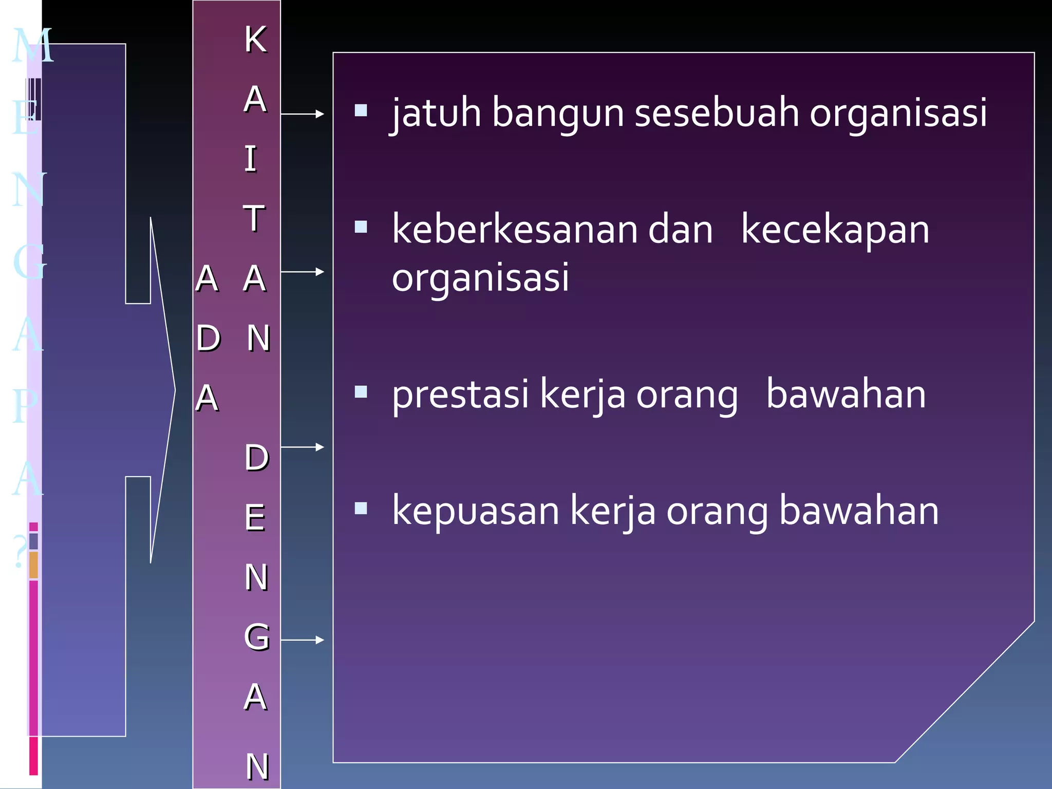 M E N G A P A ? jatuh bangun sesebuah organisasi keberkesanan dan  kecekapan organisasi prestasi kerja orang  bawahan kepuasan kerja orang bawahan  K A I T A  A D  N A D E N G A N 