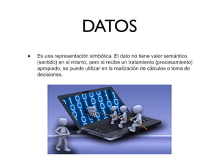 DATOS
• Es una representación simbólica. El dato no tiene valor semántico
(sentido) en sí mismo, pero si recibe un tratamiento (procesamiento)
apropiado, se puede utilizar en la realización de cálculos o toma de
decisiones.
 