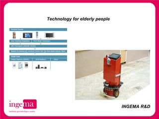Technology for elderly people INGEMA R&D 