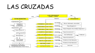 LAS CRUZADAS
 