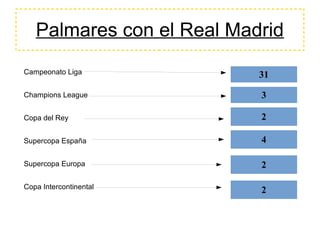 Palmares con el Real Madrid
Campeonato Liga
Champions League
Copa del Rey
Supercopa España
Supercopa Europa
Copa Intercontinental
31
3
2
4
2
2
 