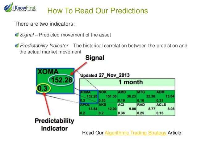 Algorithmic trading strategies example