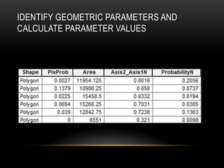 IDENTIFY GEOMETRIC PARAMETERS AND
CALCULATE PARAMETER VALUES
 