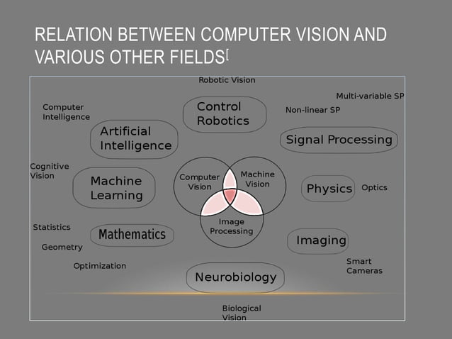 Computer Vision | PPTX
