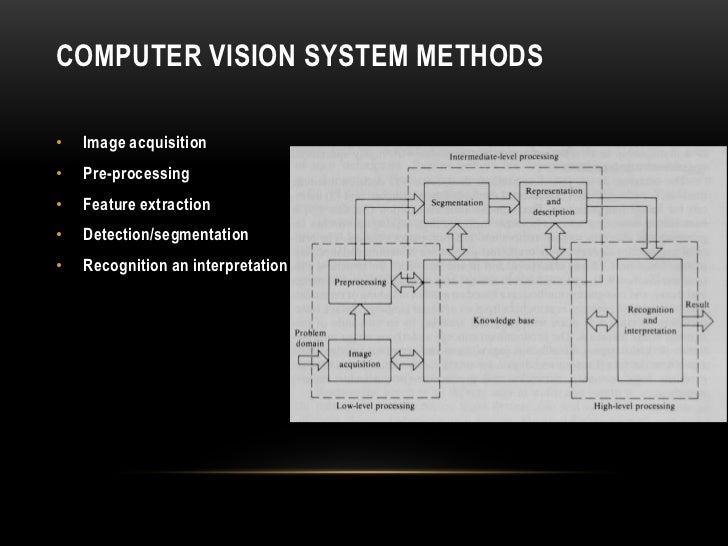 Computer Vision