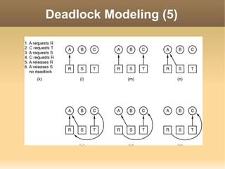 Deadlock Modeling (5)
 