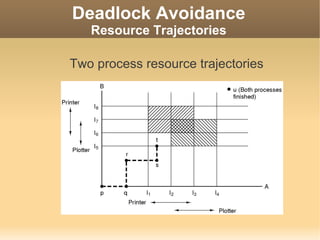 Deadlock Avoidance
   Resource Trajectories

Two process resource trajectories
 