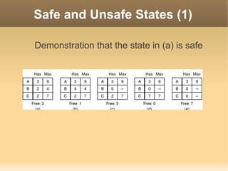 Safe and Unsafe States (1)

Demonstration that the state in (a) is safe
 