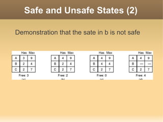 Safe and Unsafe States (2)

Demonstration that the sate in b is not safe
 