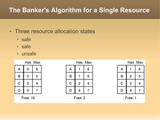 The Banker's Algorithm for a Single Resource


   Three resource allocation states
       safe
       safe
       unsafe
 