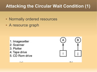 Attacking the Circular Wait Condition (1)

   Normally ordered resources
   A resource graph
 