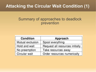 Attacking the Circular Wait Condition (1)

      Summary of approaches to deadlock
                 prevention
 