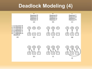 Deadlock Modeling (4)
 