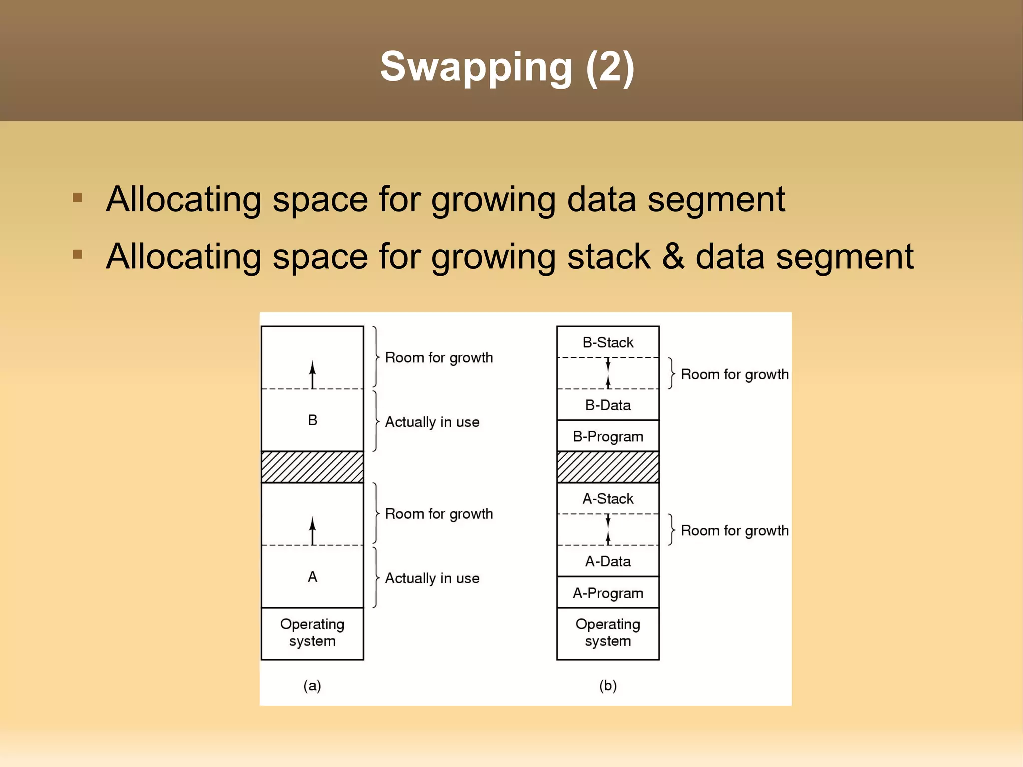 Swapping (2)


    Allocating space for growing data segment

    Allocating space for growing stack & data segment
 