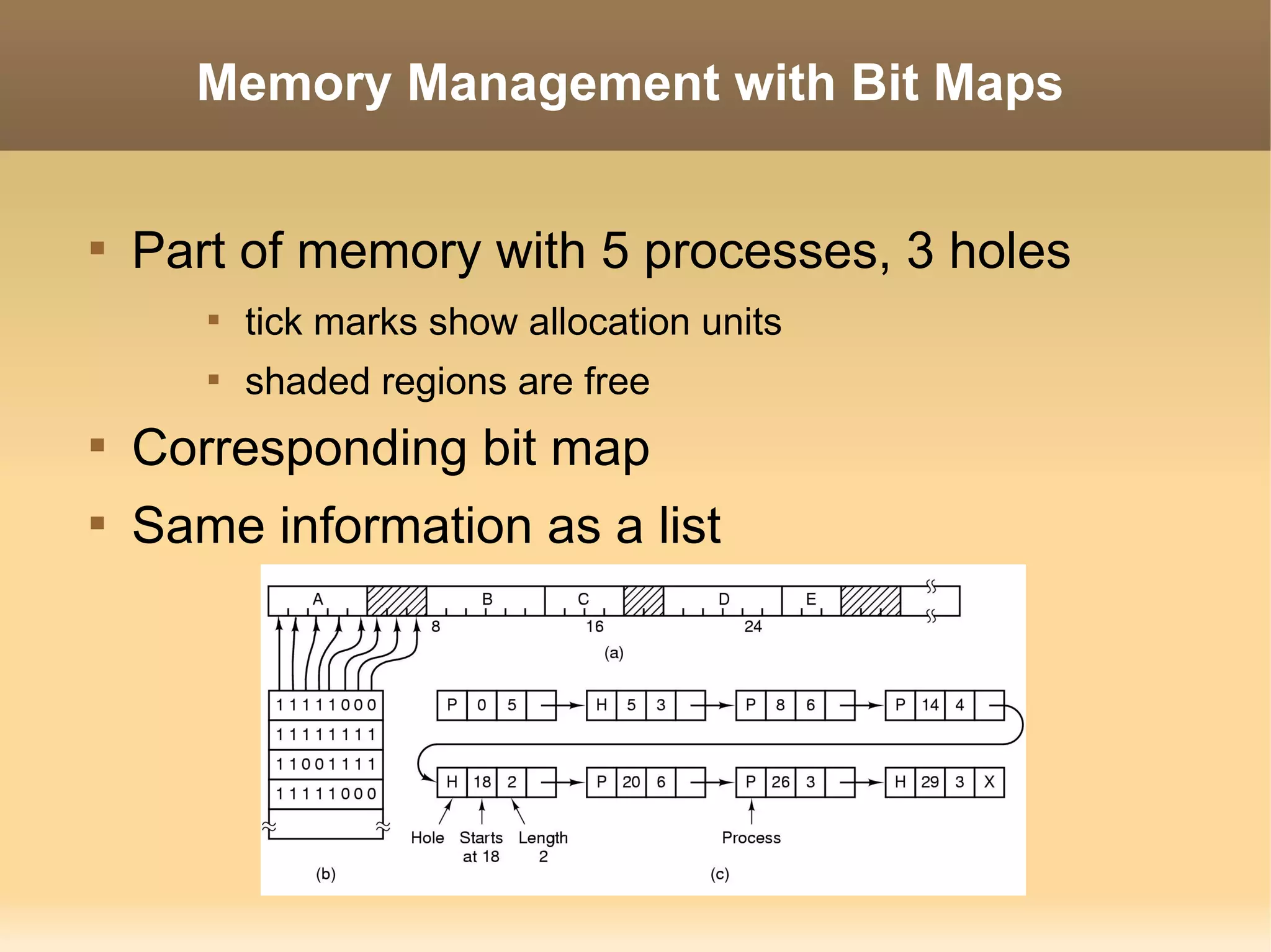 Memory Management with Bit Maps



    Part of memory with 5 processes, 3 holes
       
           tick marks show allocation units
       
           shaded regions are free

    Corresponding bit map

    Same information as a list
 
