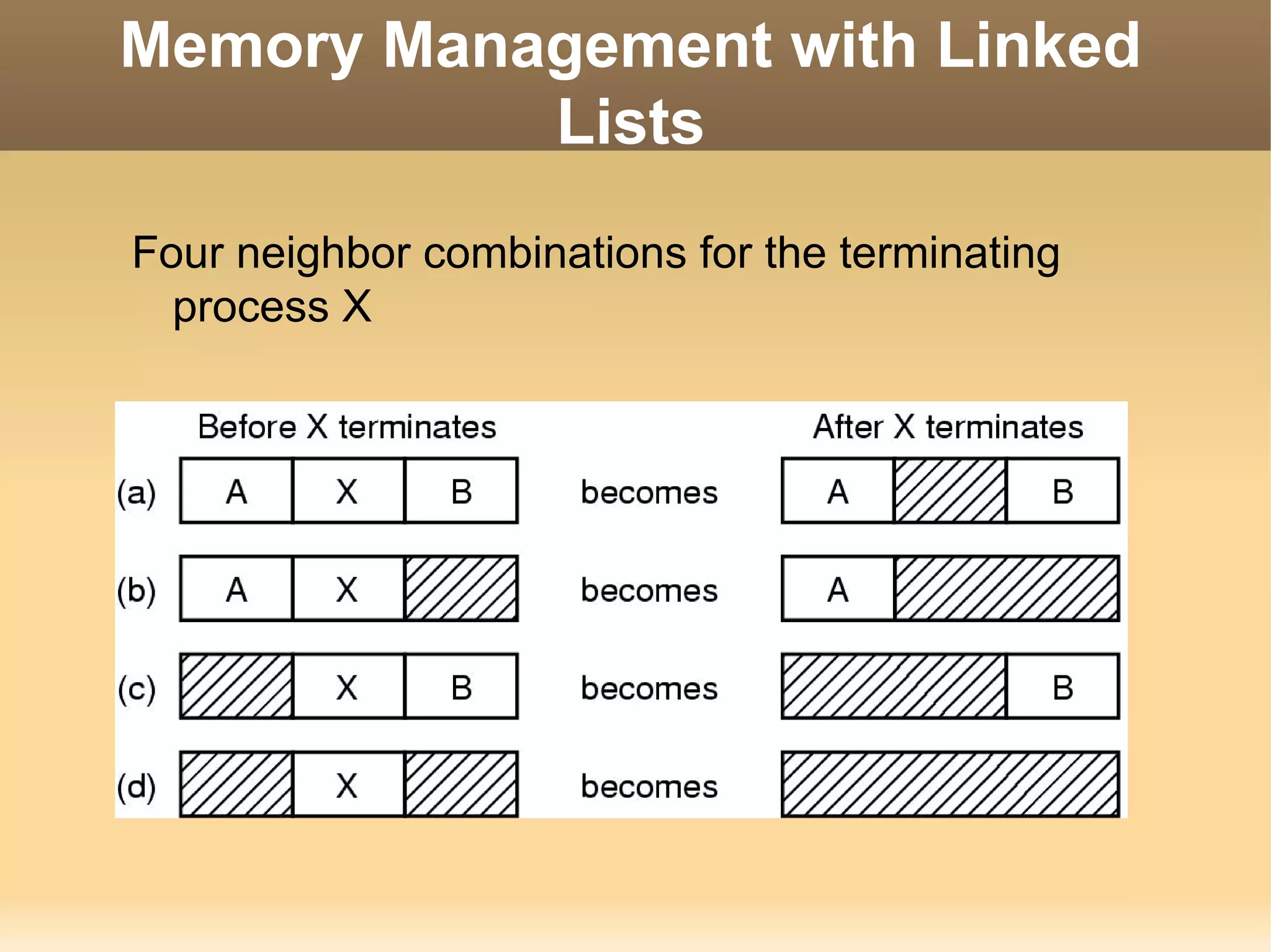 Memory Management with Linked
           Lists
Four neighbor combinations for the terminating
  process X
 