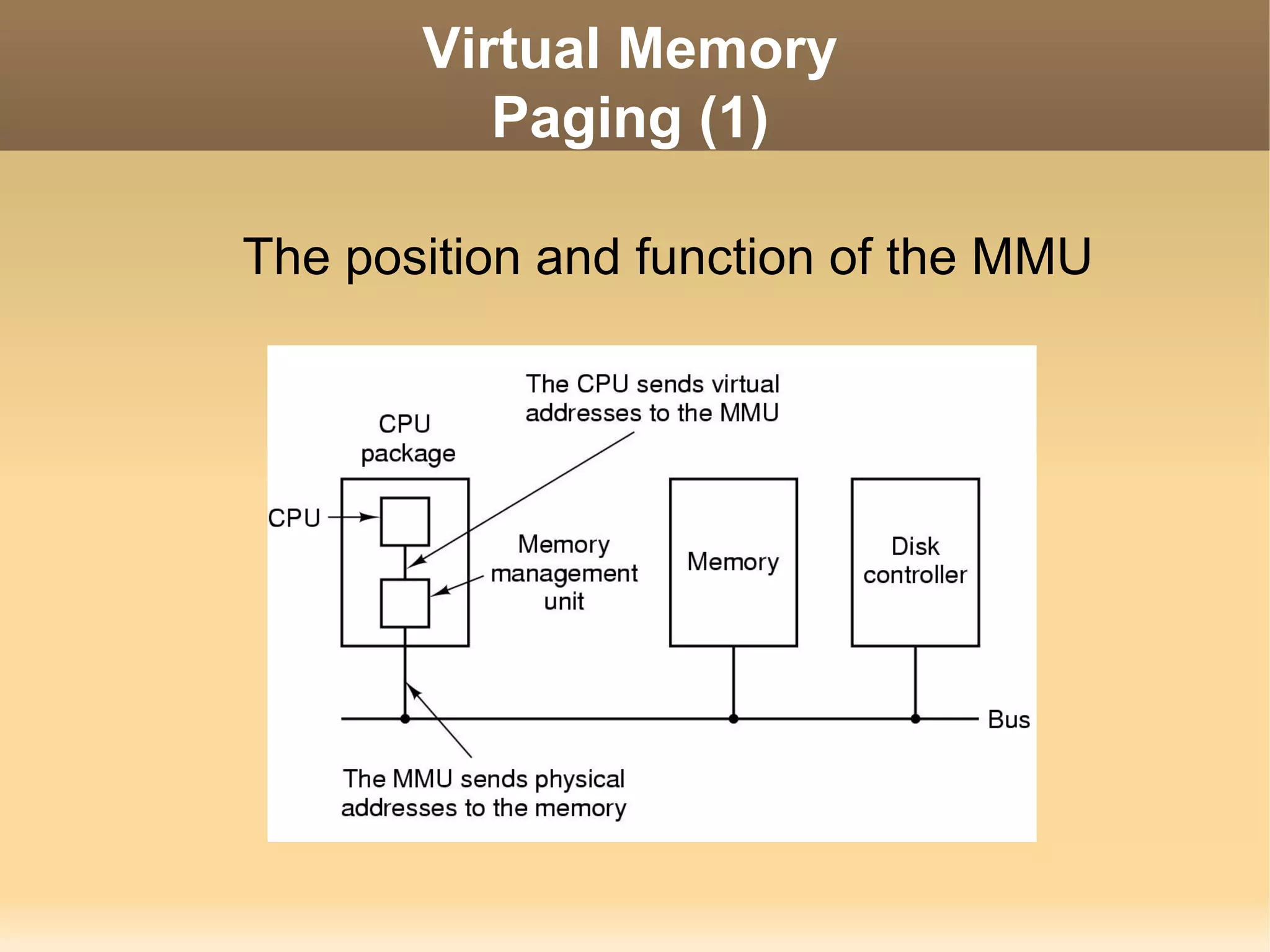 Virtual Memory
          Paging (1)

The position and function of the MMU
 