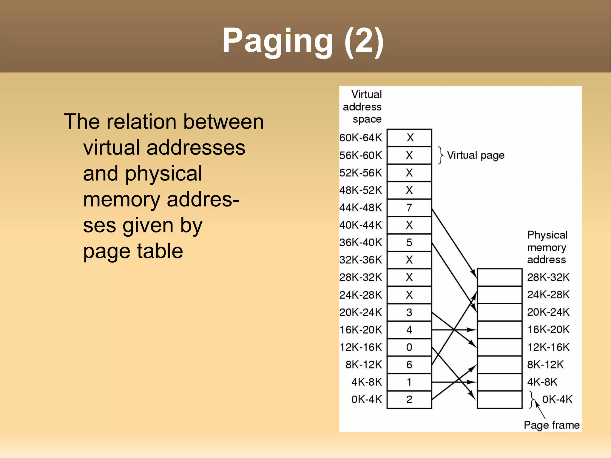 Paging (2)

The relation between
  virtual addresses
  and physical
  memory addres-
  ses given by
  page table
 