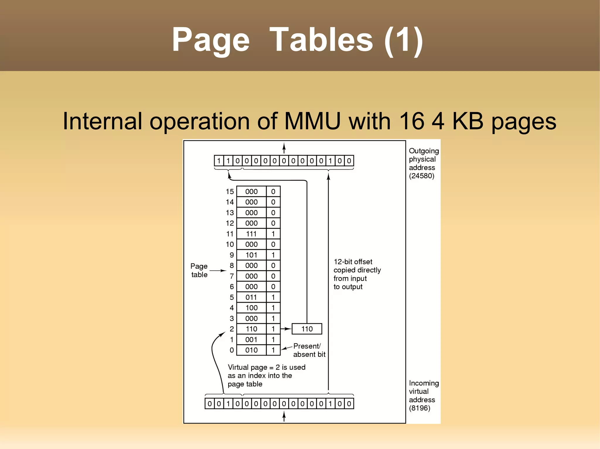 Page Tables (1)

Internal operation of MMU with 16 4 KB pages
 