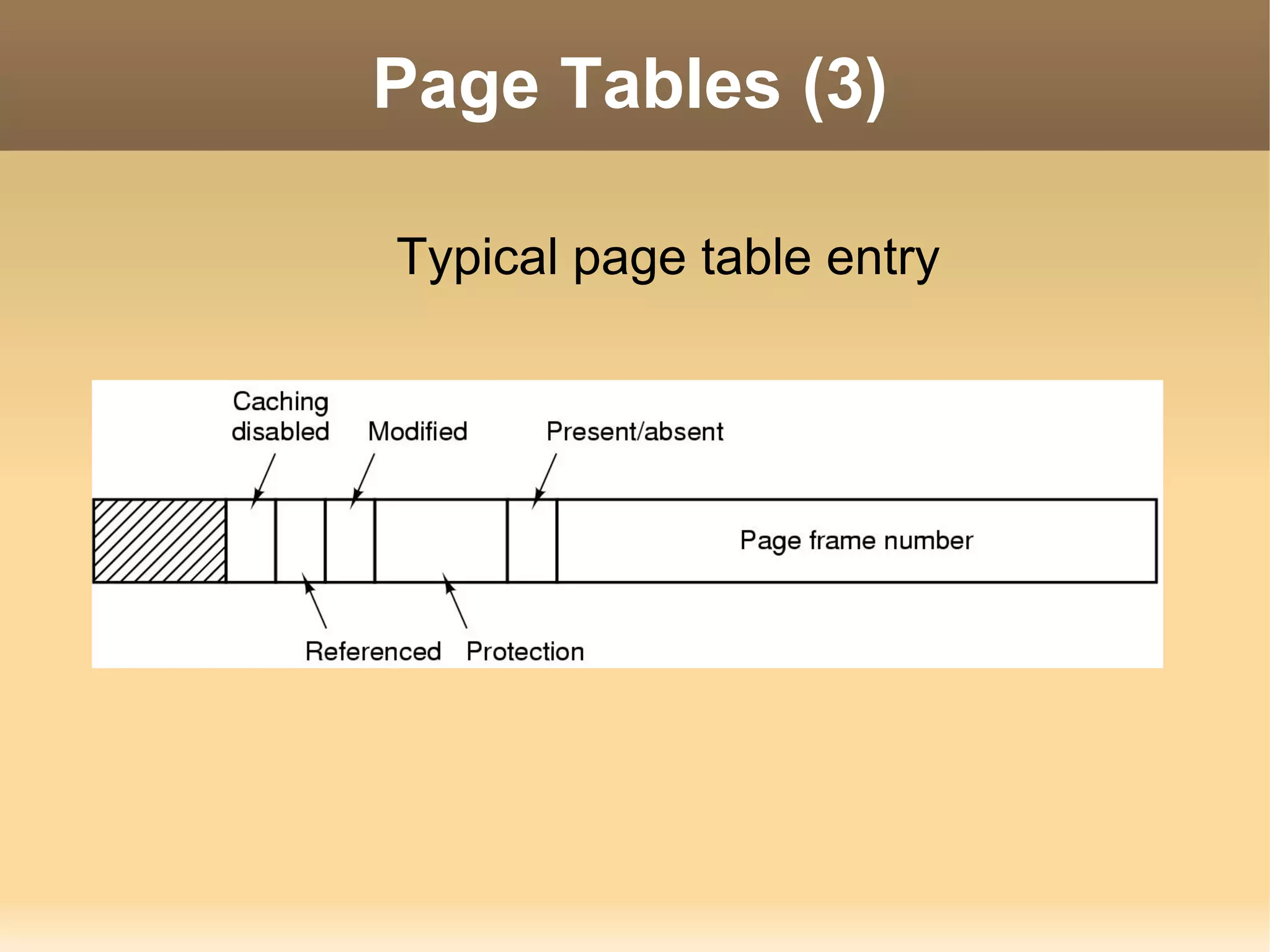 Page Tables (3)

Typical page table entry
 