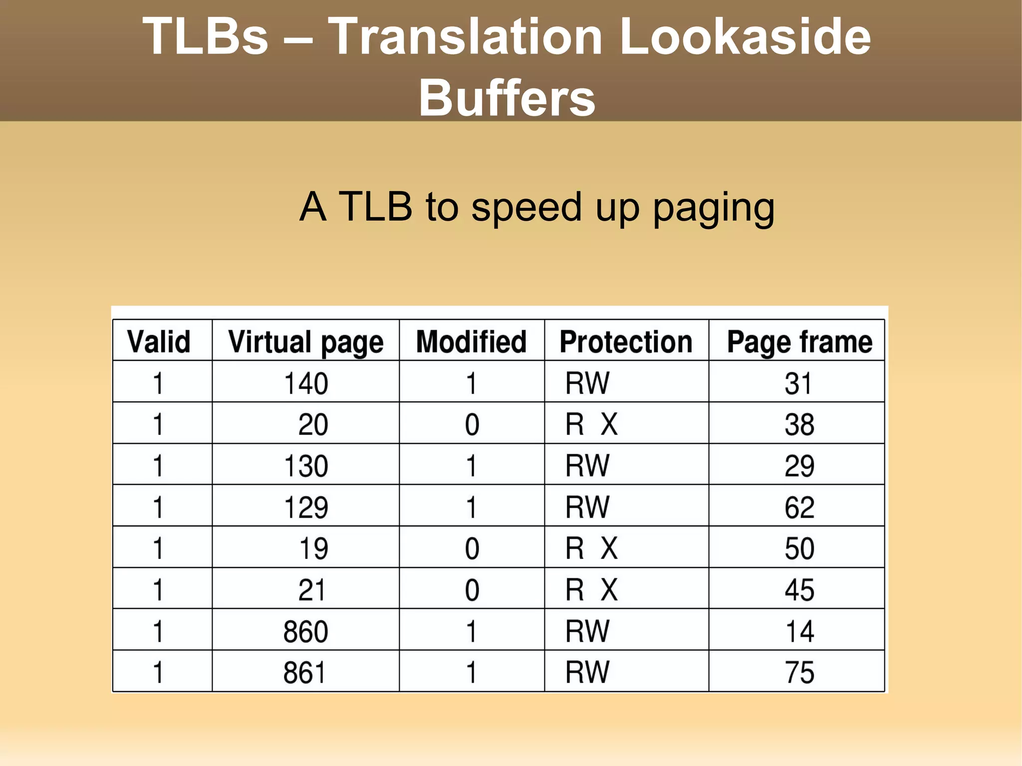 TLBs – Translation Lookaside
          Buffers

      A TLB to speed up paging
 