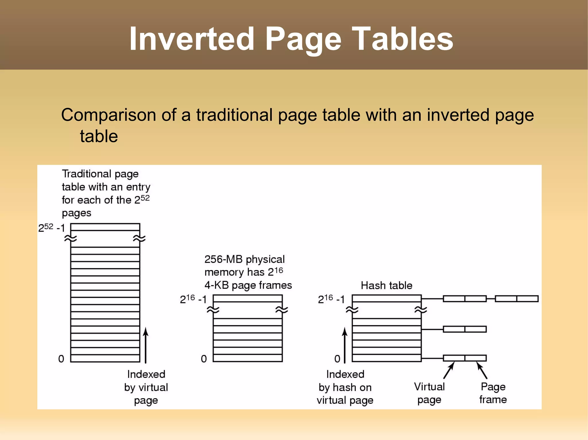 Inverted Page Tables

Comparison of a traditional page table with an inverted page
  table
 